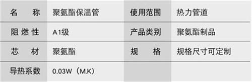 柳州聚氨酯直埋保温管产品参数